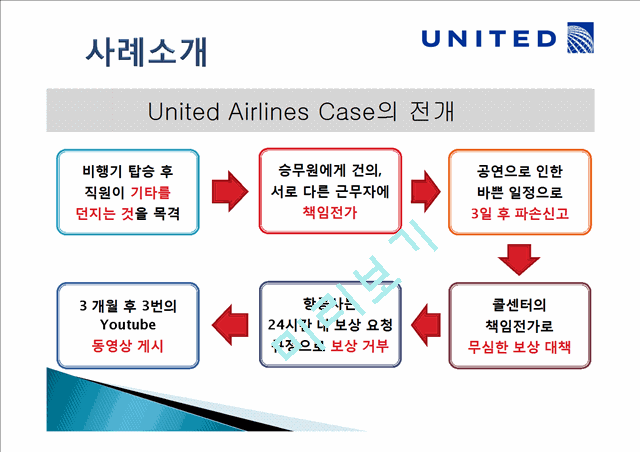 United airlines breaks not the guitar but customers faith   (4 )